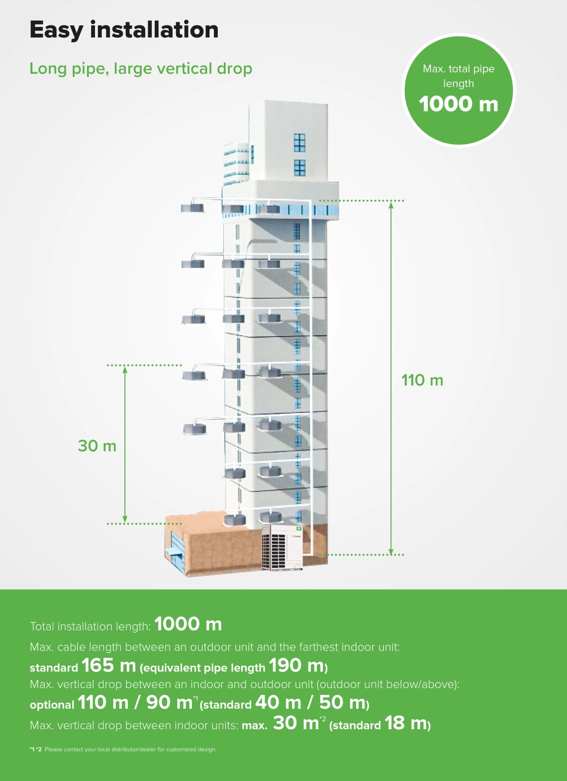 Информация за монтаж на MyCond MRF 7