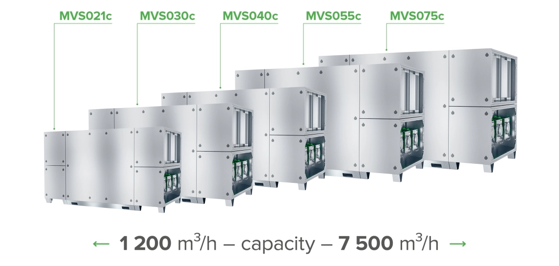 Моделна гама вентилационни агрегати MyCond MVS – производителност от 1200 до 7500 м³/ч