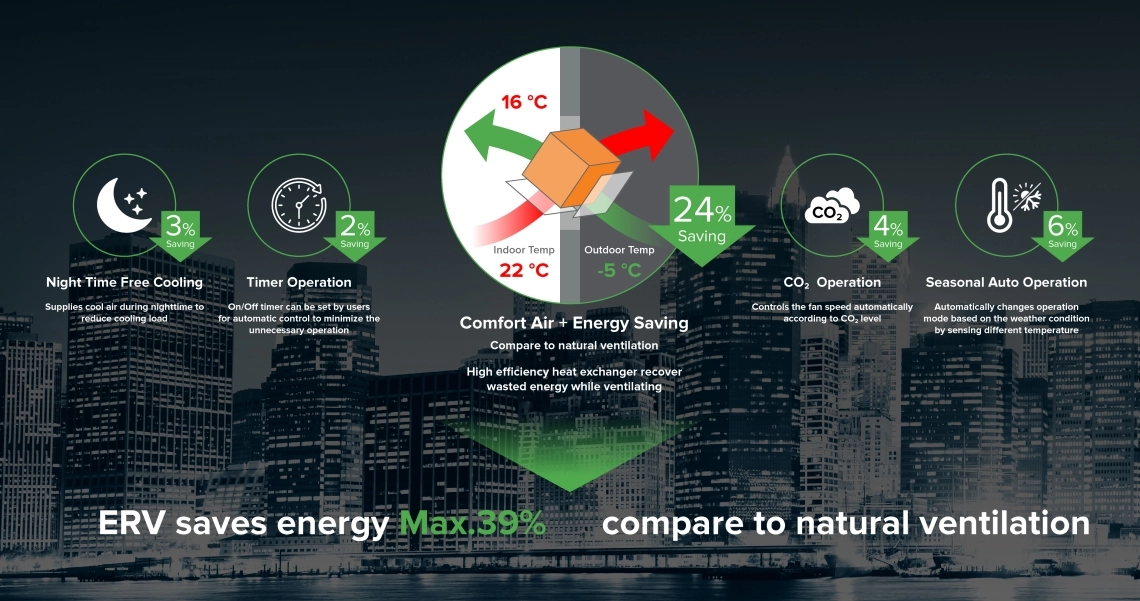 MyCond комфортен въздух и енергийна ефективност с ERV система