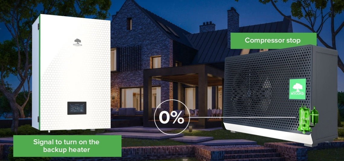 Циркулация на MyCond Hydro box за защита от замръзване