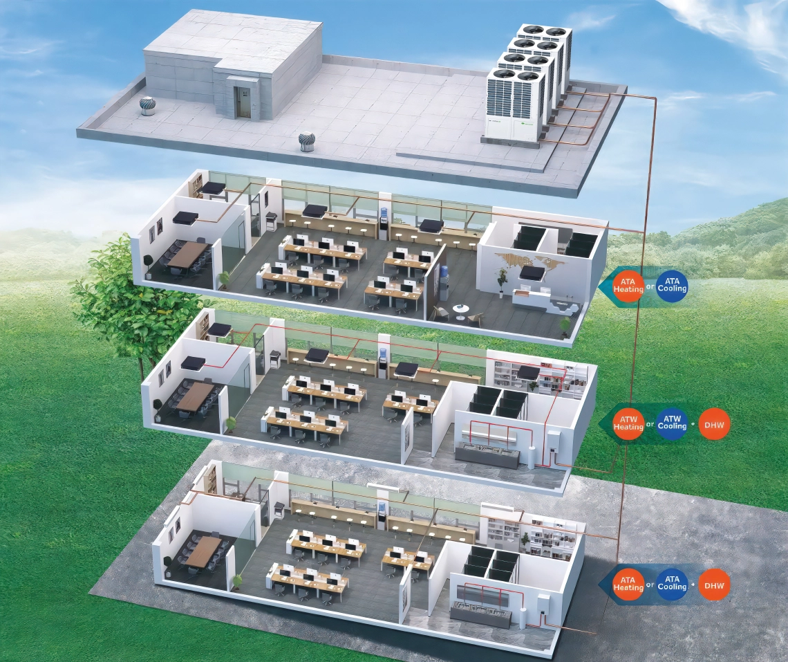 MyCond Hydro box система за отопление, охлаждане и БГВ за бизнес център