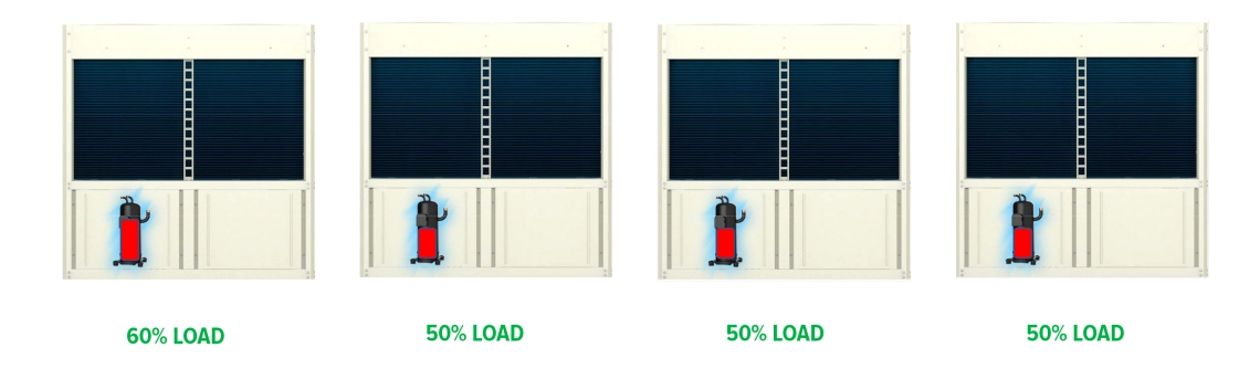 MyCond Inverter MCU-YHI Илюстрация на нивата на натоварване на компресора