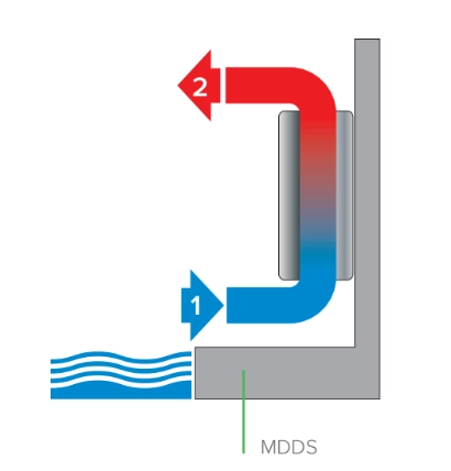MyCond MDDS/MDCS Стенен влагоабсорбатор с рециркулация на въздуха - 1