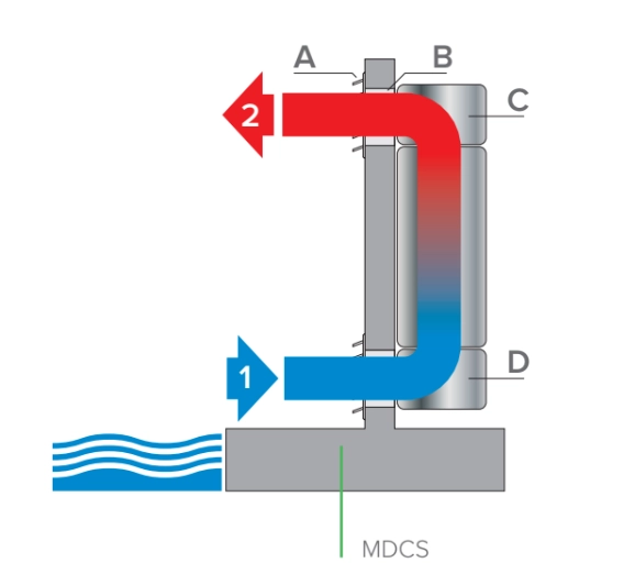 MyCond MDDS/MDCS Стенен влагоабсорбатор с рециркулация на въздуха - 2
