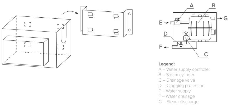 Схема на свързване на MyCond MHDM-3S