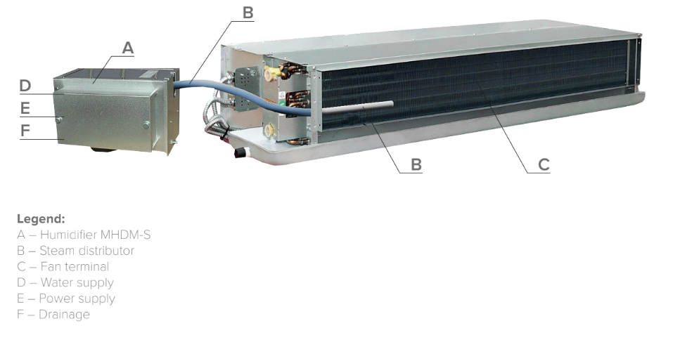 Инсталация на MyCond MHDM-3S - 1